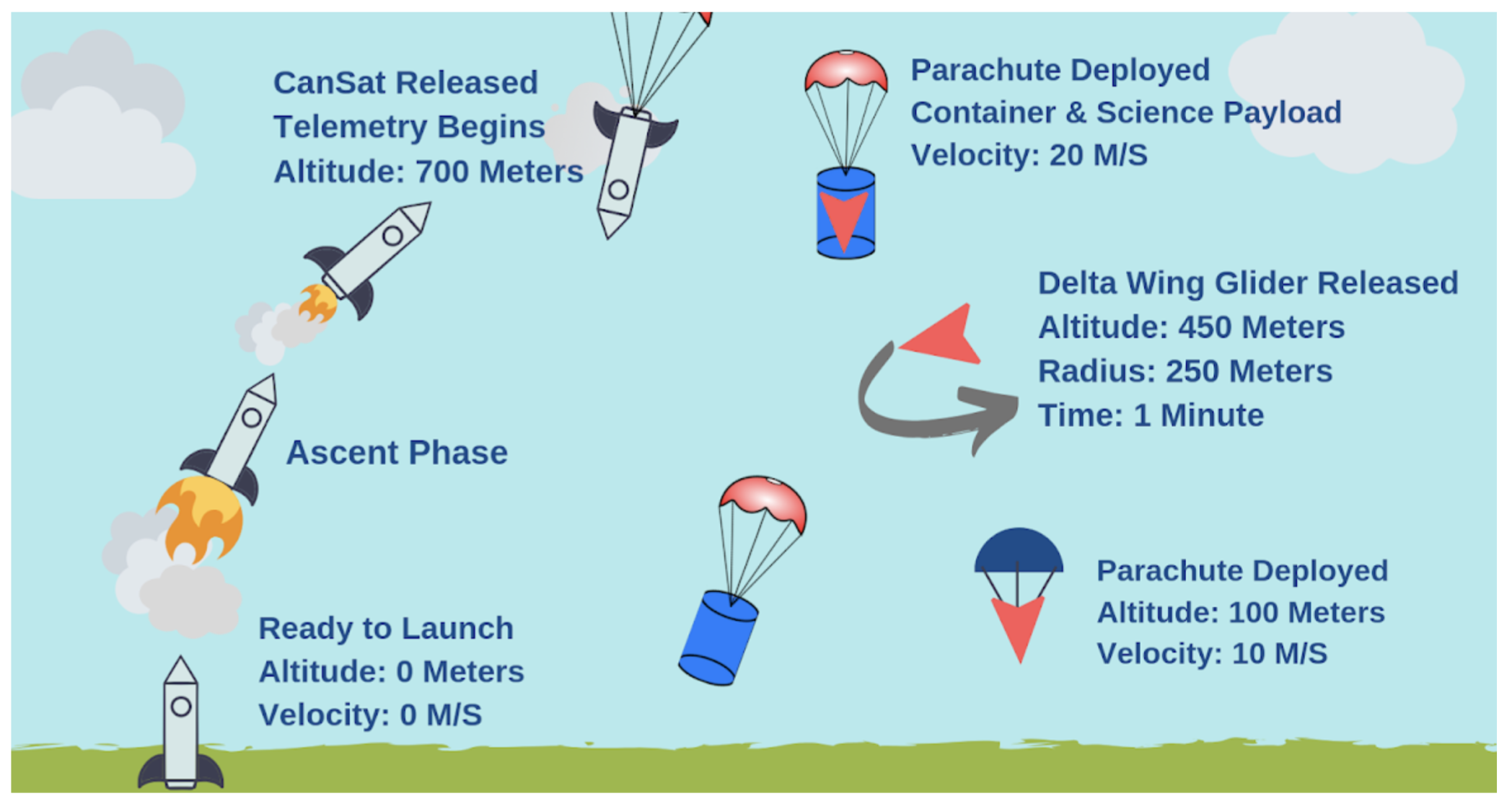 Mission Summary Poster