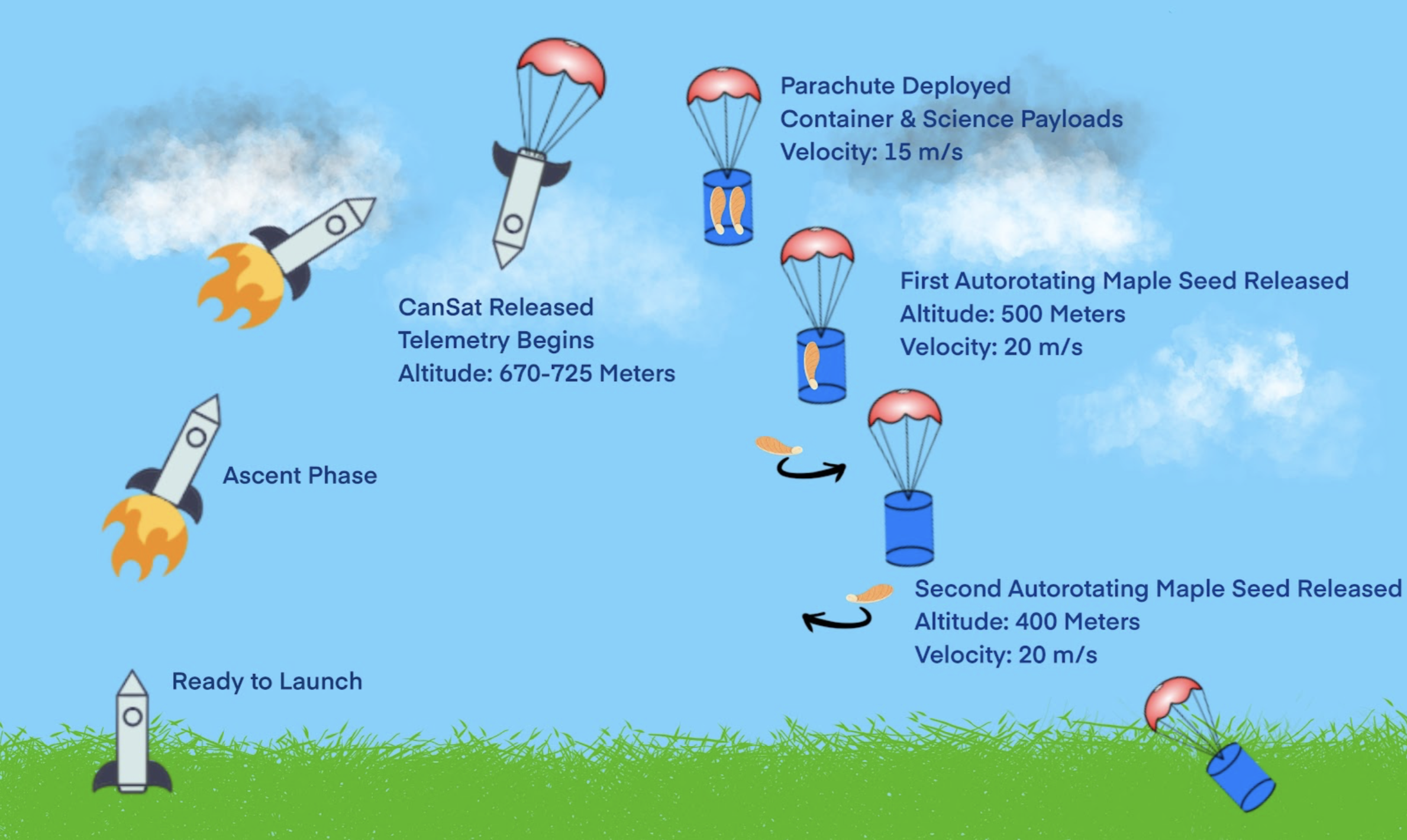 Mission Summary Poster