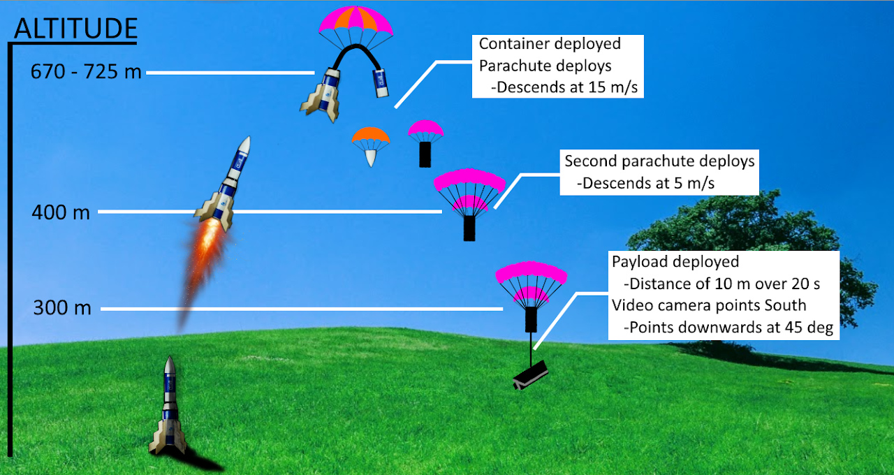 Mission Summary Poster